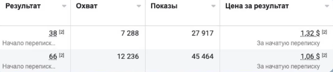 Товари для немовлят