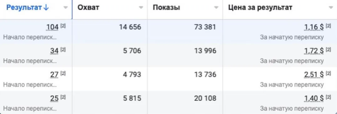 Товари для немовлят