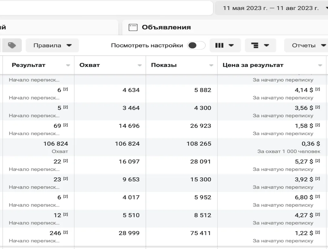 Салон краси ms.gossip
