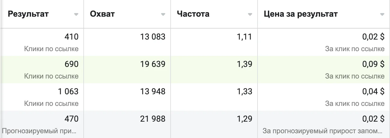 Мережа ресторанів Tuk-Tuk