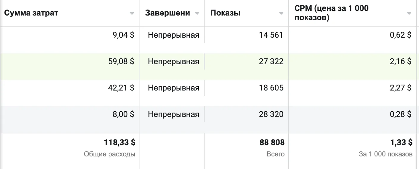 Мережа ресторанів Tuk-Tuk